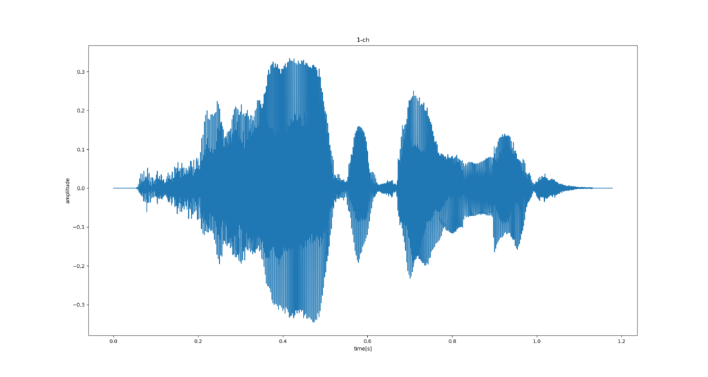音声ファイルの波形表示（Python）